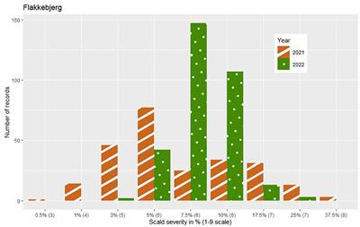 Scald resistance in hybrid rye (Secale cereale): genomic prediction and GWAS